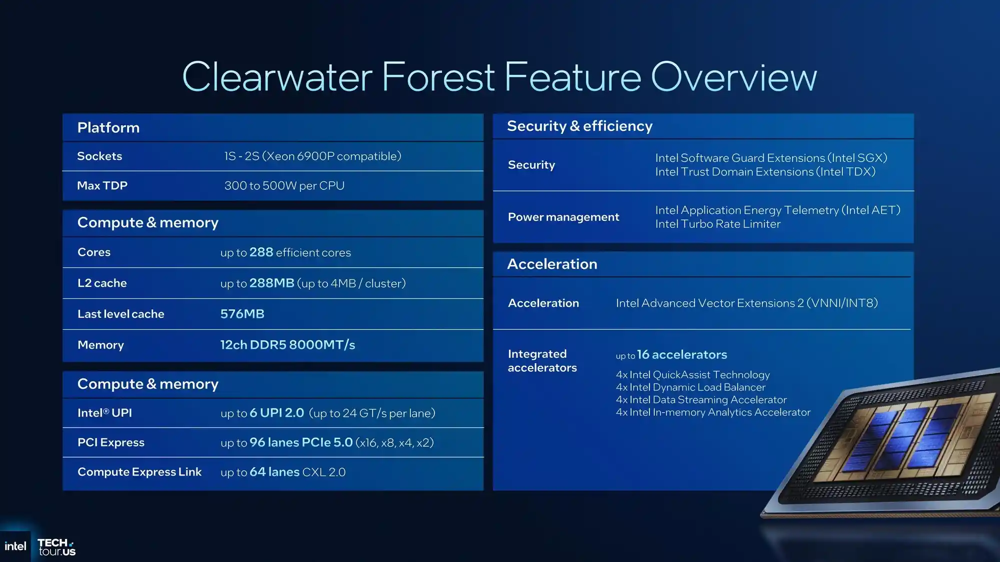 18A制程震撼登场！288核至强CPU服务器整合率飙升至8:1，能效提升23%