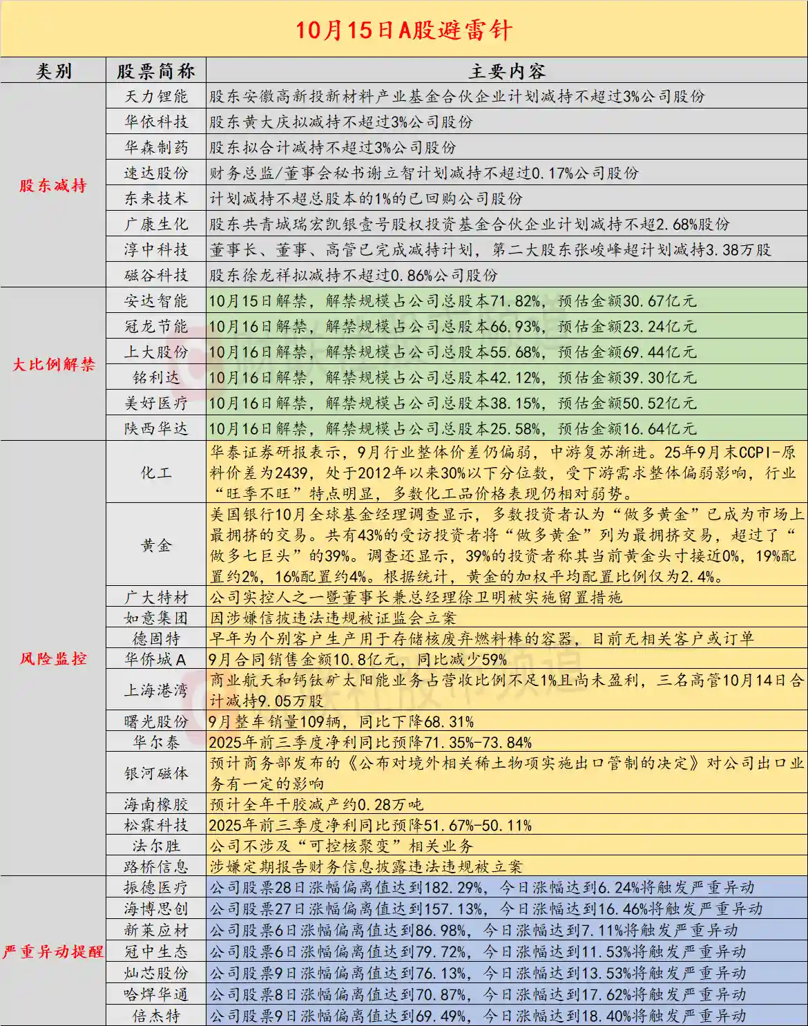 突发！风电龙头董事长被留置，10月15日股市惊雷引爆投资圈