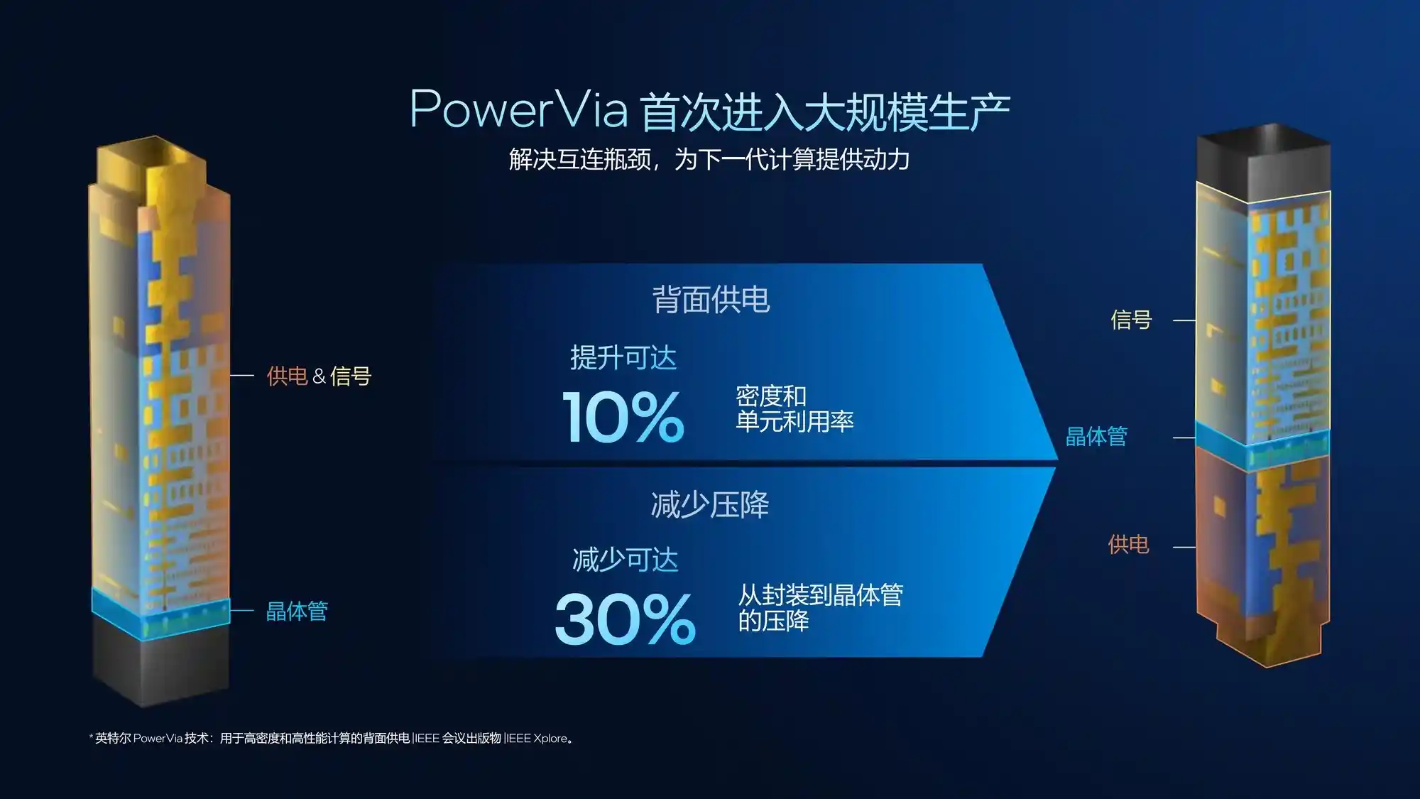 英特尔Panther Lake引燃期待,Ultra 9 285H重塑笔记本性能新高度