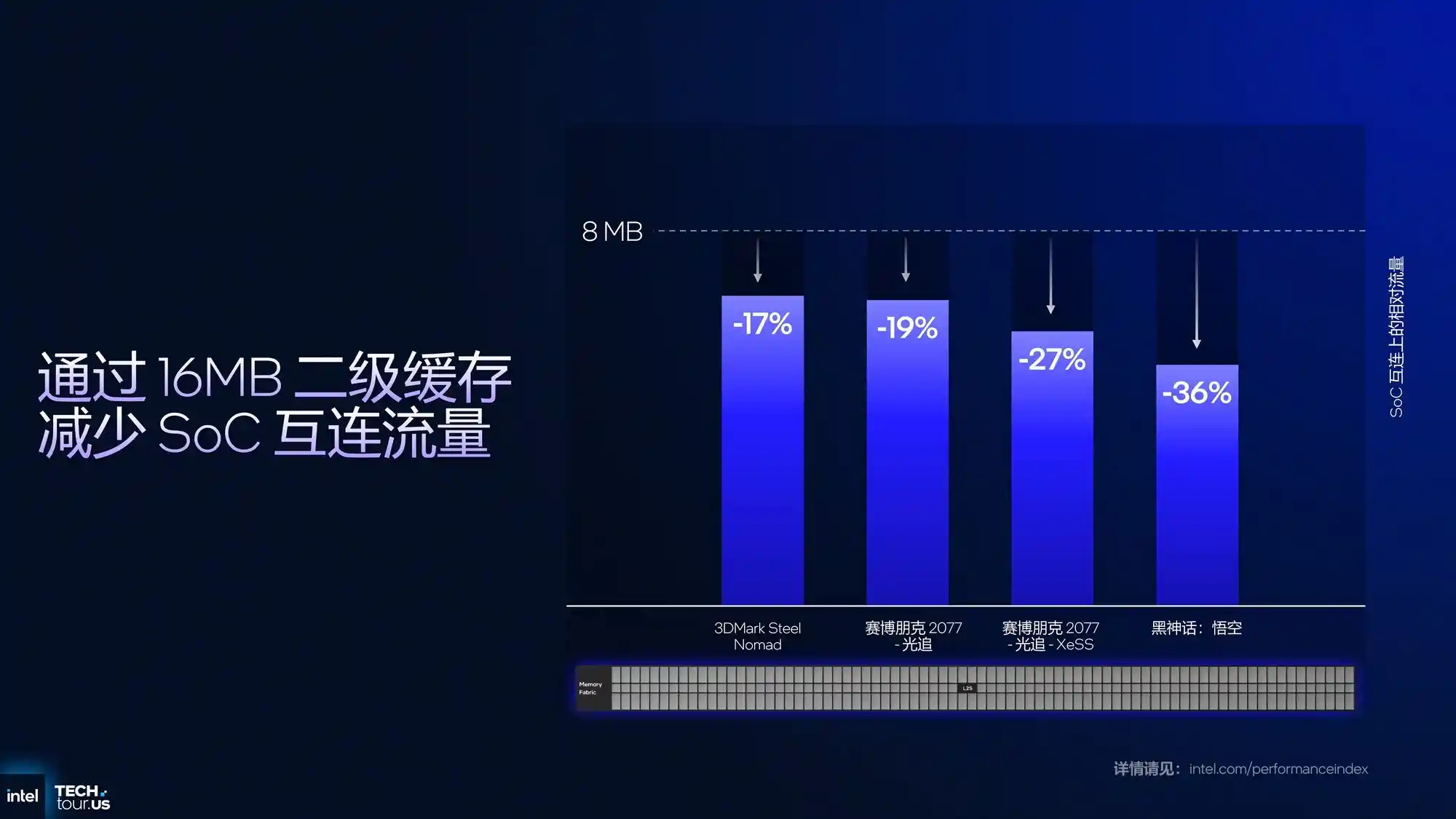 英特尔Panther Lake引燃期待,Ultra 9 285H重塑笔记本性能新高度