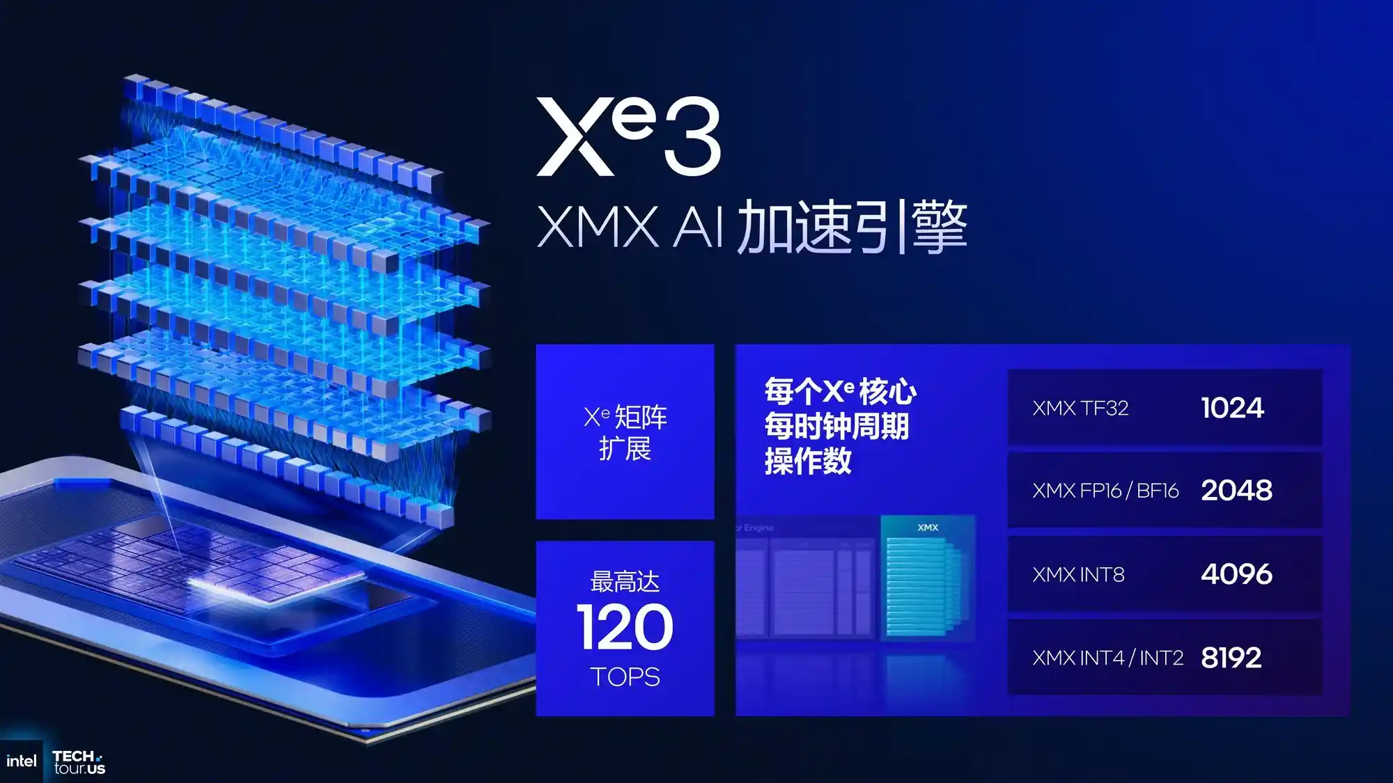 英特尔Panther Lake引燃期待,Ultra 9 285H重塑笔记本性能新高度