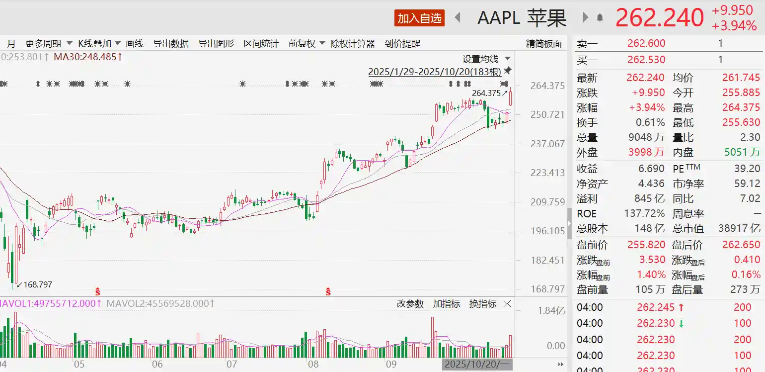 苹果股价创新高 iPhone17技术普惠引爆换机热潮 这些企业强势闯入供应链核心