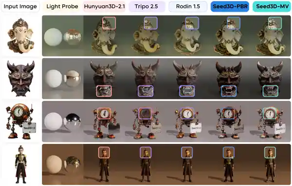 一张图生成高精度3D模型,字节跳动Seed3D 1.0引领AI新纪元