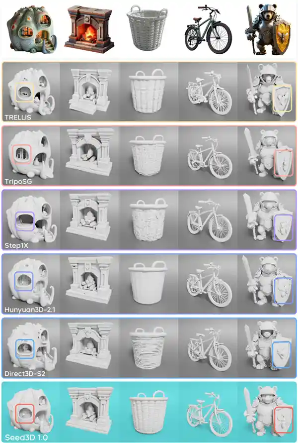 一张图生成高精度3D模型,字节跳动Seed3D 1.0引领AI新纪元