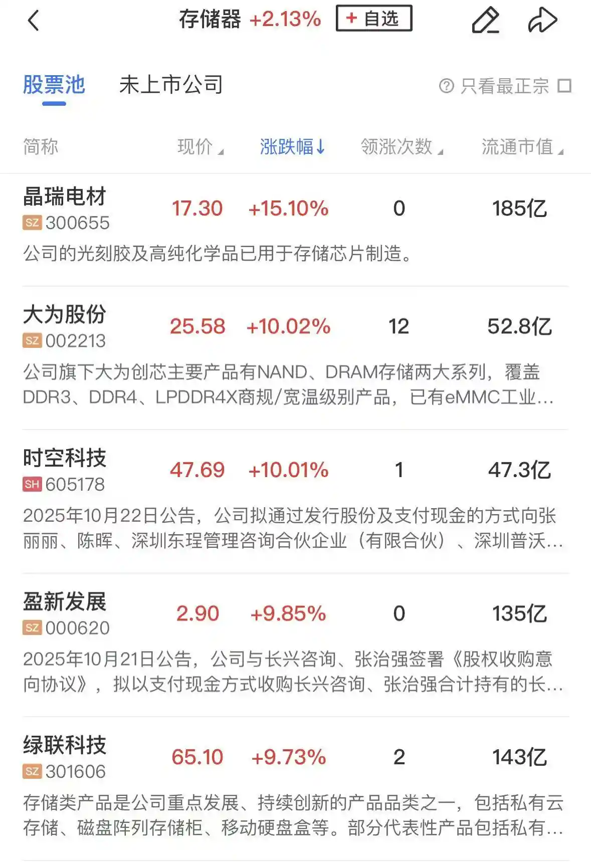 【午报】沪指狂飙1%剑指4000点!算力硬件持续爆发,福建板块集体点燃市场