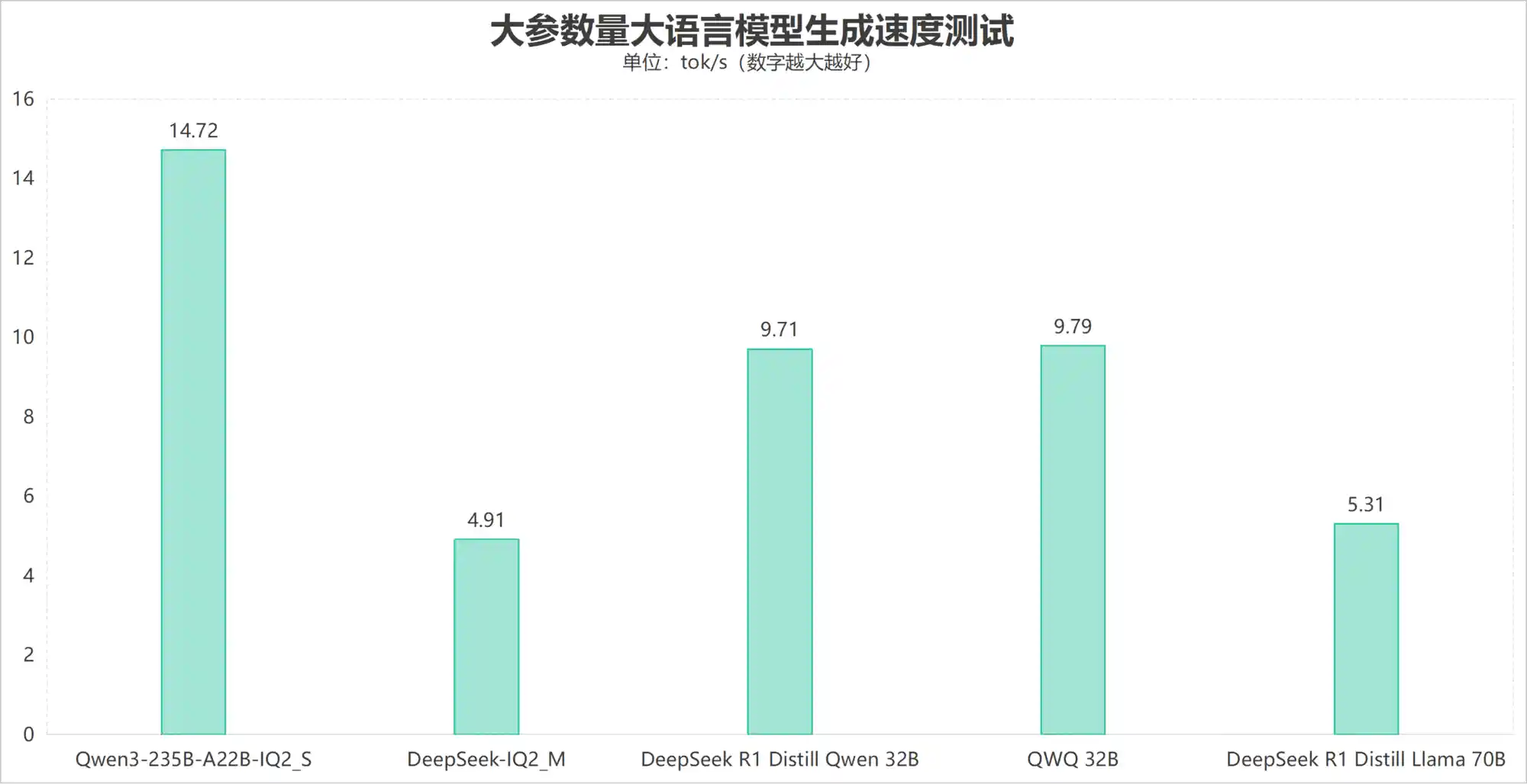 DGX Spark来袭!AMD Strix Halo vs NVIDIA GB10,谁是中小开发者新宠?