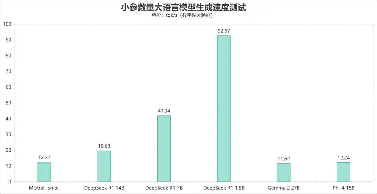DGX Spark来袭!AMD Strix Halo vs NVIDIA GB10,谁是中小开发者新宠?
