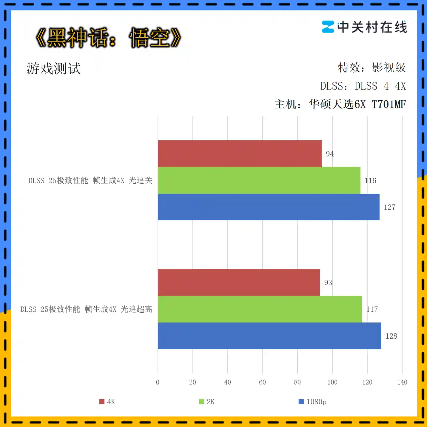 华硕天选6X Ultra5 225F+5060:游戏本新标杆的首秀体验