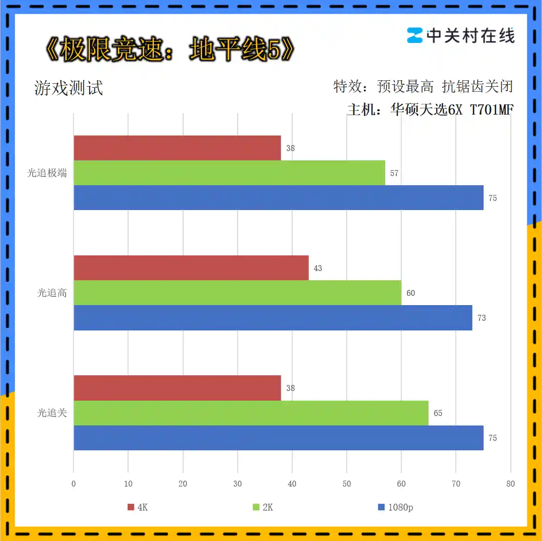 华硕天选6X Ultra5 225F+5060:游戏本新标杆的首秀体验