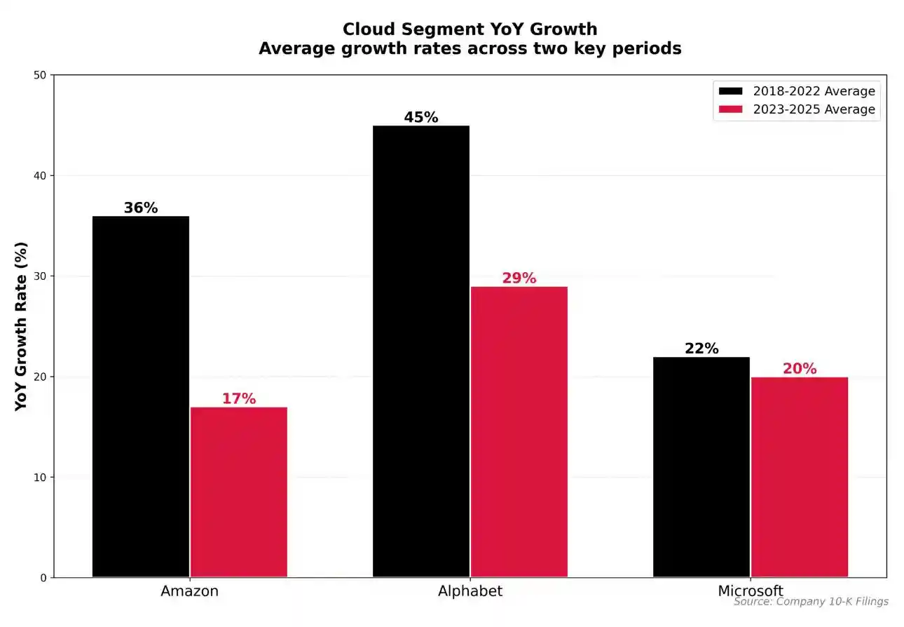 大空头重锤出击!2025年末豪赌八成身家做空AI,二次狙击英伟达能否再演次贷级预言?