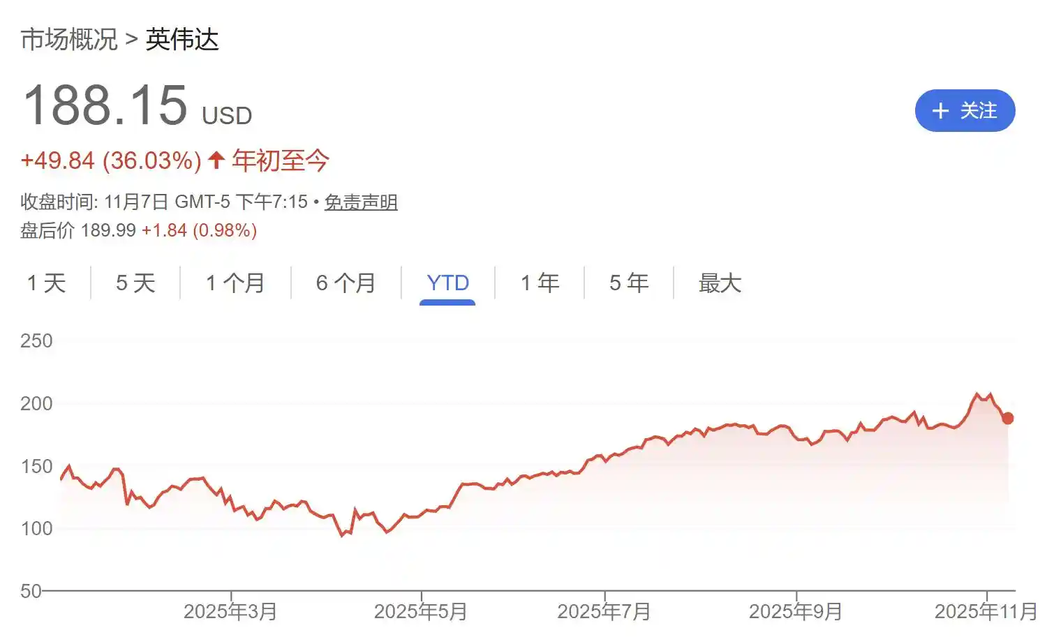 大空头重锤出击!2025年末豪赌八成身家做空AI,二次狙击英伟达能否再演次贷级预言?