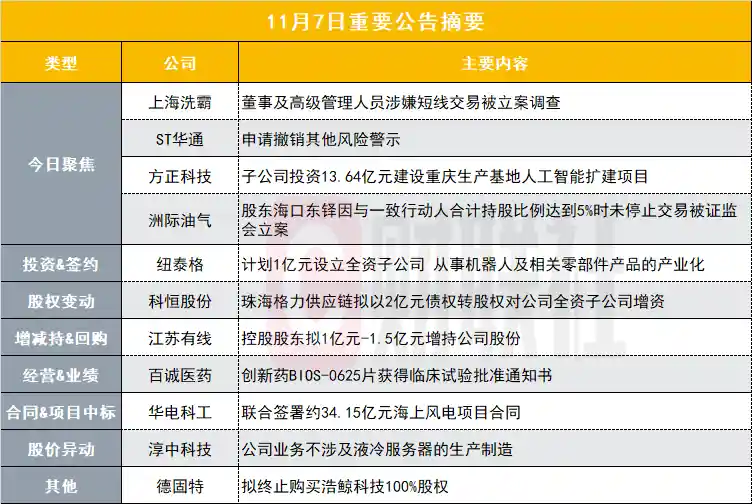 突发！140亿固态电池巨头董事高管被查，股价风暴 imminent？