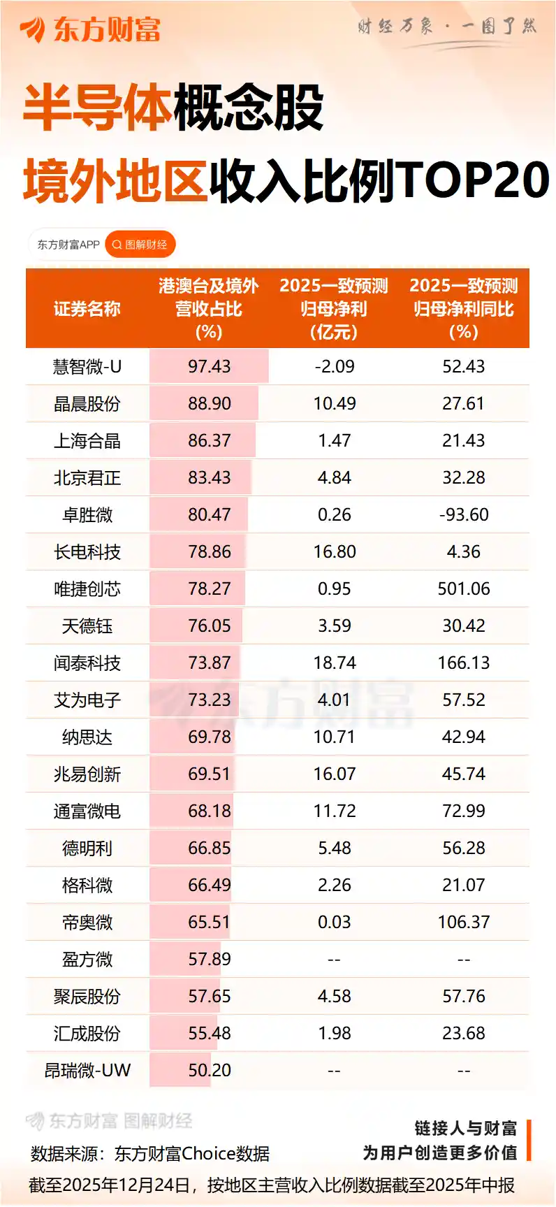 美对华芯片关税休战18个月：上届政府调查终结，科技博弈进入新缓冲期