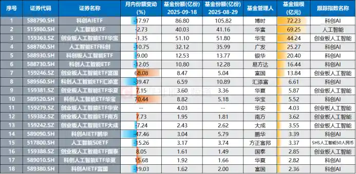 AI盛宴倒计时！政策东风引爆概念股，谁将领跑智能时代？