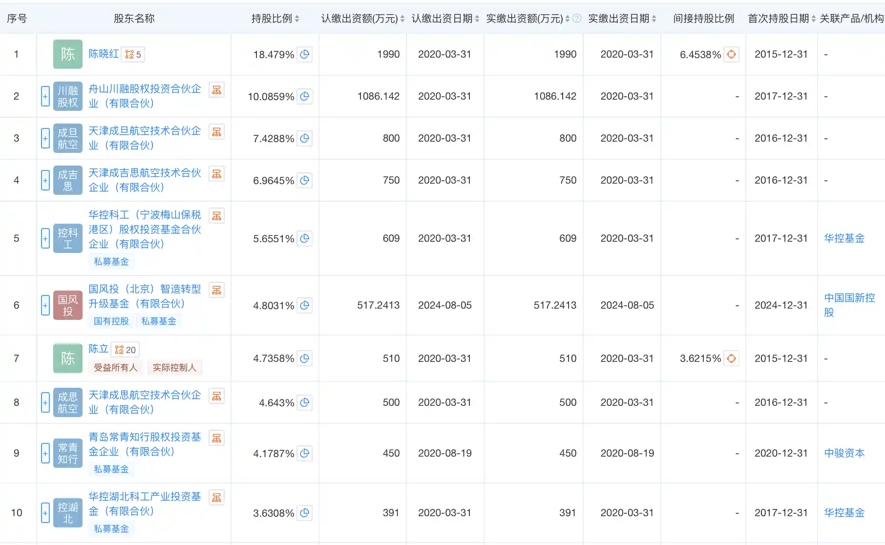 成立航空重启IPO！航空发动机硬科技制造商卷土重来，这次能否叩开资本市场大门？