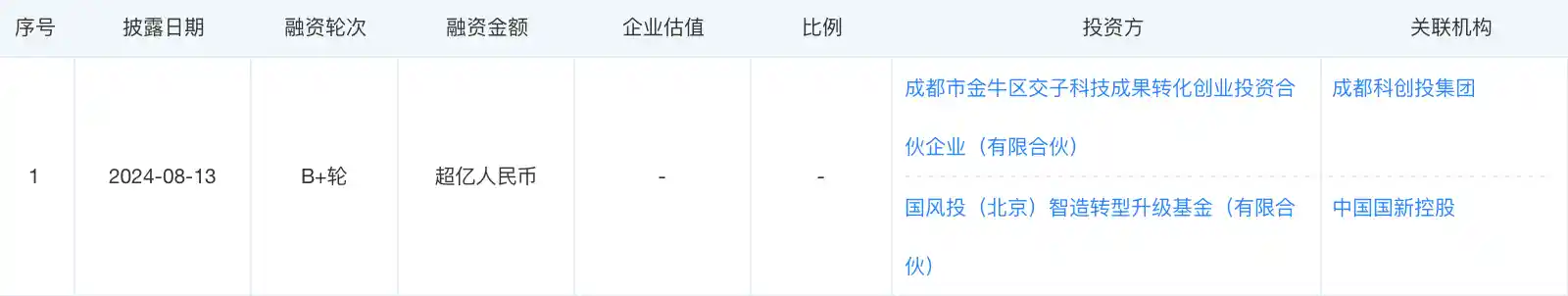成立航空重启IPO!航空发动机硬科技制造商卷土重来,这次能否叩开资本市场大门?