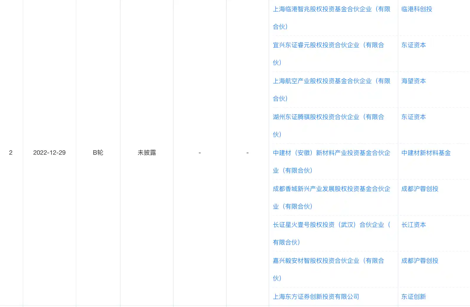 成立航空重启IPO!航空发动机硬科技制造商卷土重来,这次能否叩开资本市场大门?