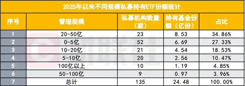 私募重仓ETF现踪迹，高频操作暗藏新机遇