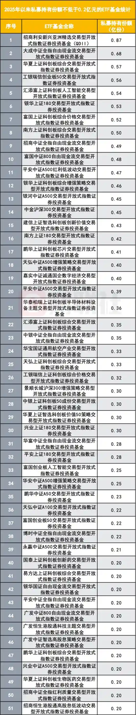 私募重仓ETF现踪迹,高频操作暗藏新机遇