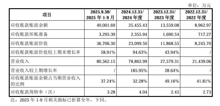 2026科创板测界破冰！联讯仪器过会，17.11亿募资剑指高端仪器国产替代新高地