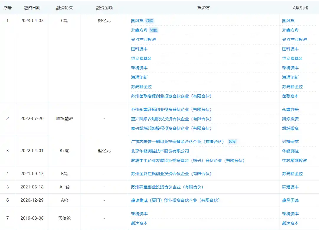 2026科创板测界破冰！联讯仪器过会，17.11亿募资剑指高端仪器国产替代新高地