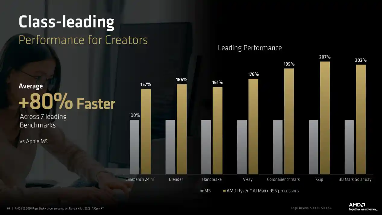 AMD锐龙AI 400系列重磅登场，性能续航全面跃升，X3D旗舰引领未来 computing 新纪元
