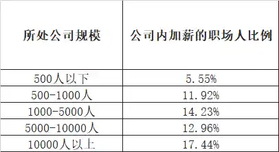 字节急招百万年薪AI人才，岗位数量暴增10倍引热议