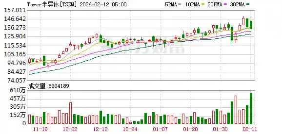 硅光革命引爆抢产潮！英伟达光速盟友豪掷百亿扩线，70%产能已被巨头提前锁单