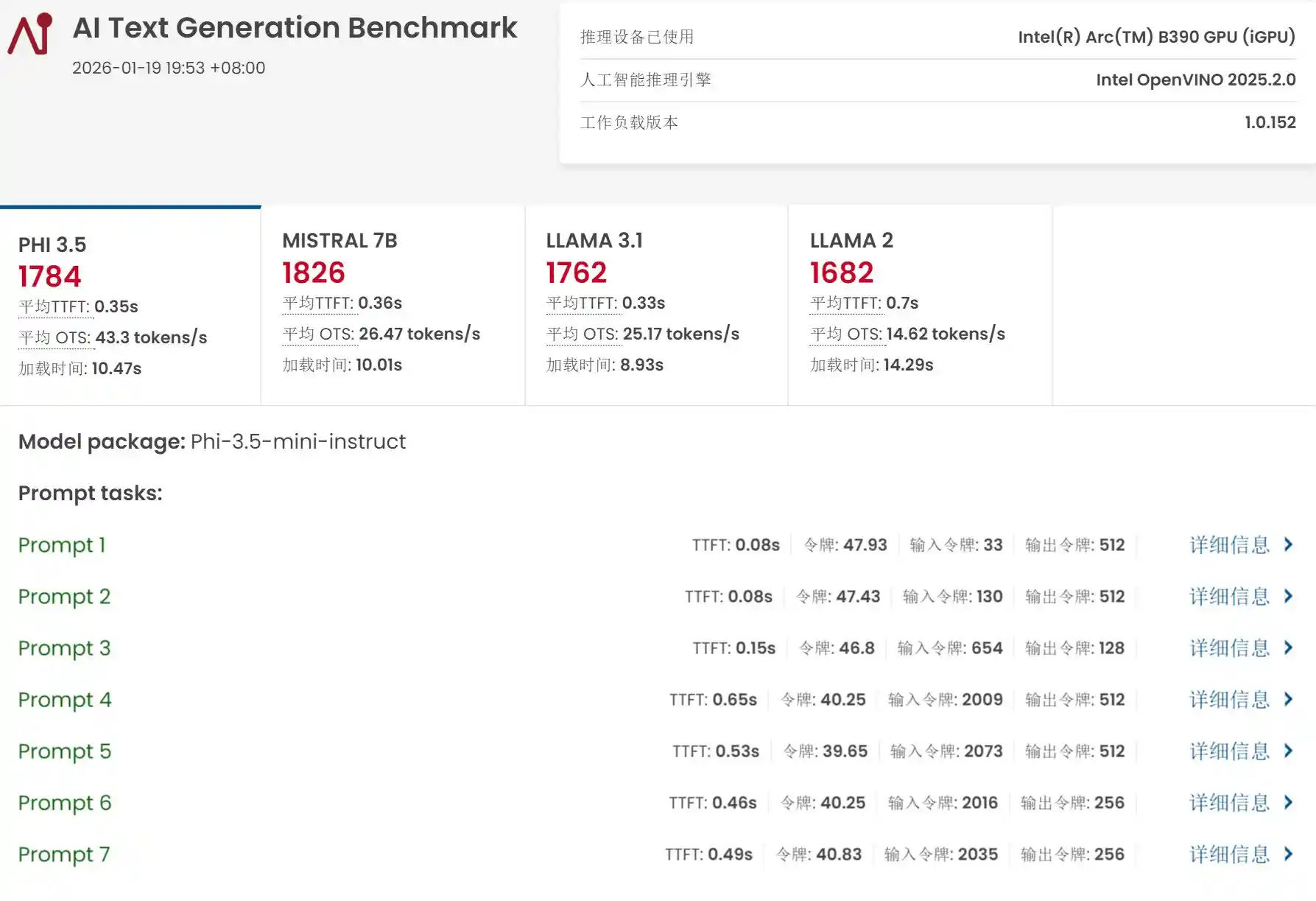 酷睿Ultra X9 388H震撼登场！本地跑大模型不卡顿，实测生成速度破纪录
