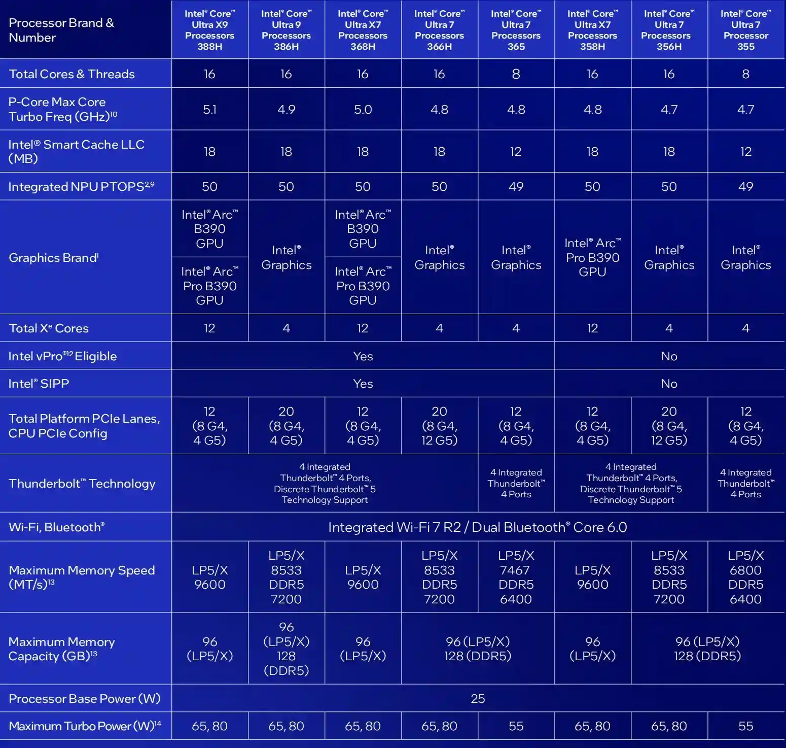 英特尔Ultra 9震撼登场，小新Pro16 GT AI元启版性能爆表！