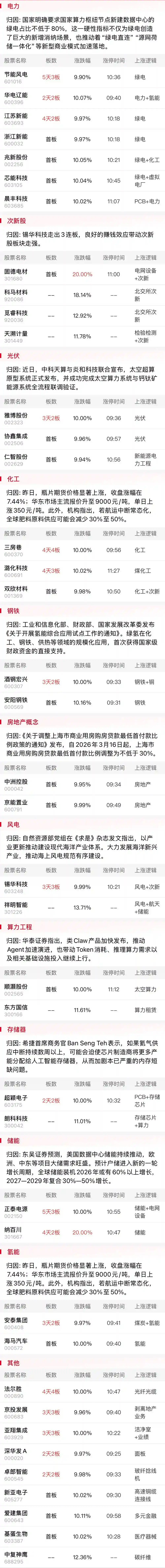 创业板半日跌0.58% 活跃资金回流电力板块引爆短线行情