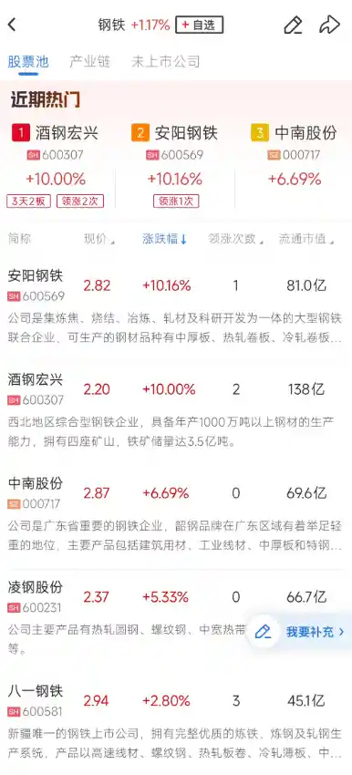 创业板半日跌0.58% 活跃资金回流电力板块引爆短线行情
