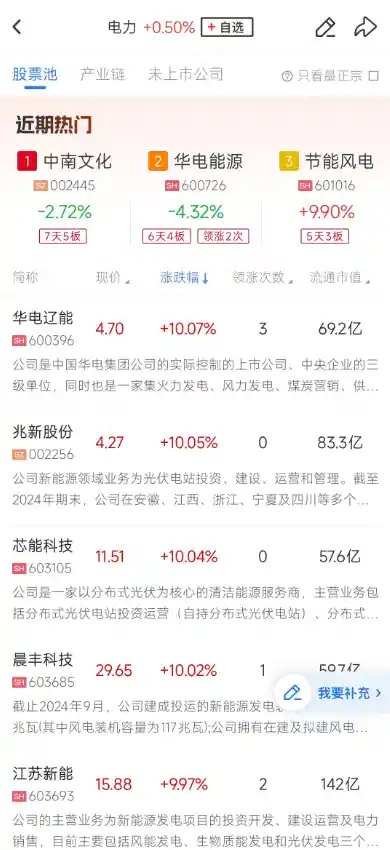 创业板半日跌0.58% 活跃资金回流电力板块引爆短线行情