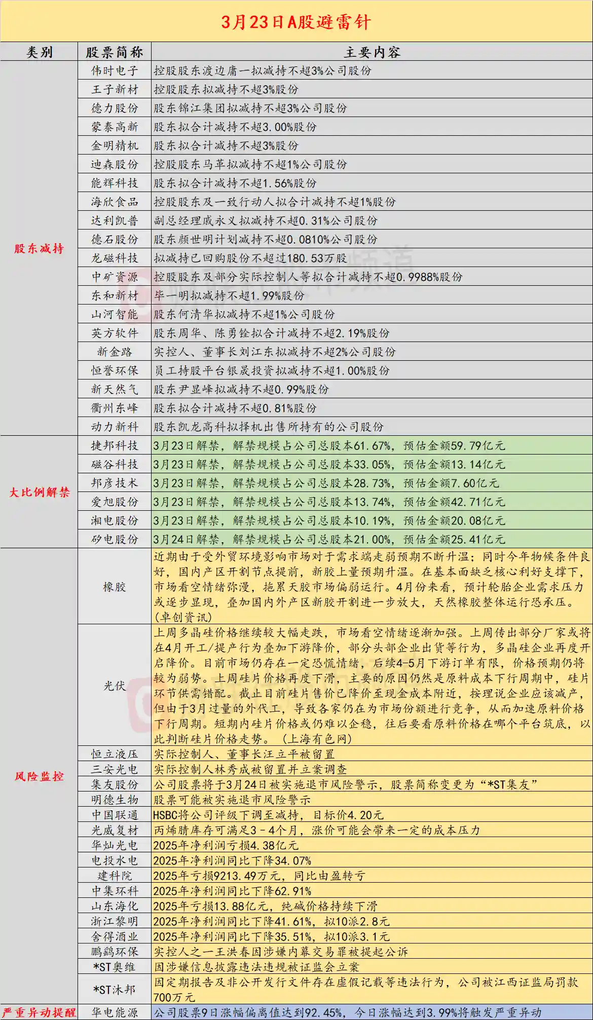 三安光电、恒立液压实控人突发被留置，股价或迎巨震！