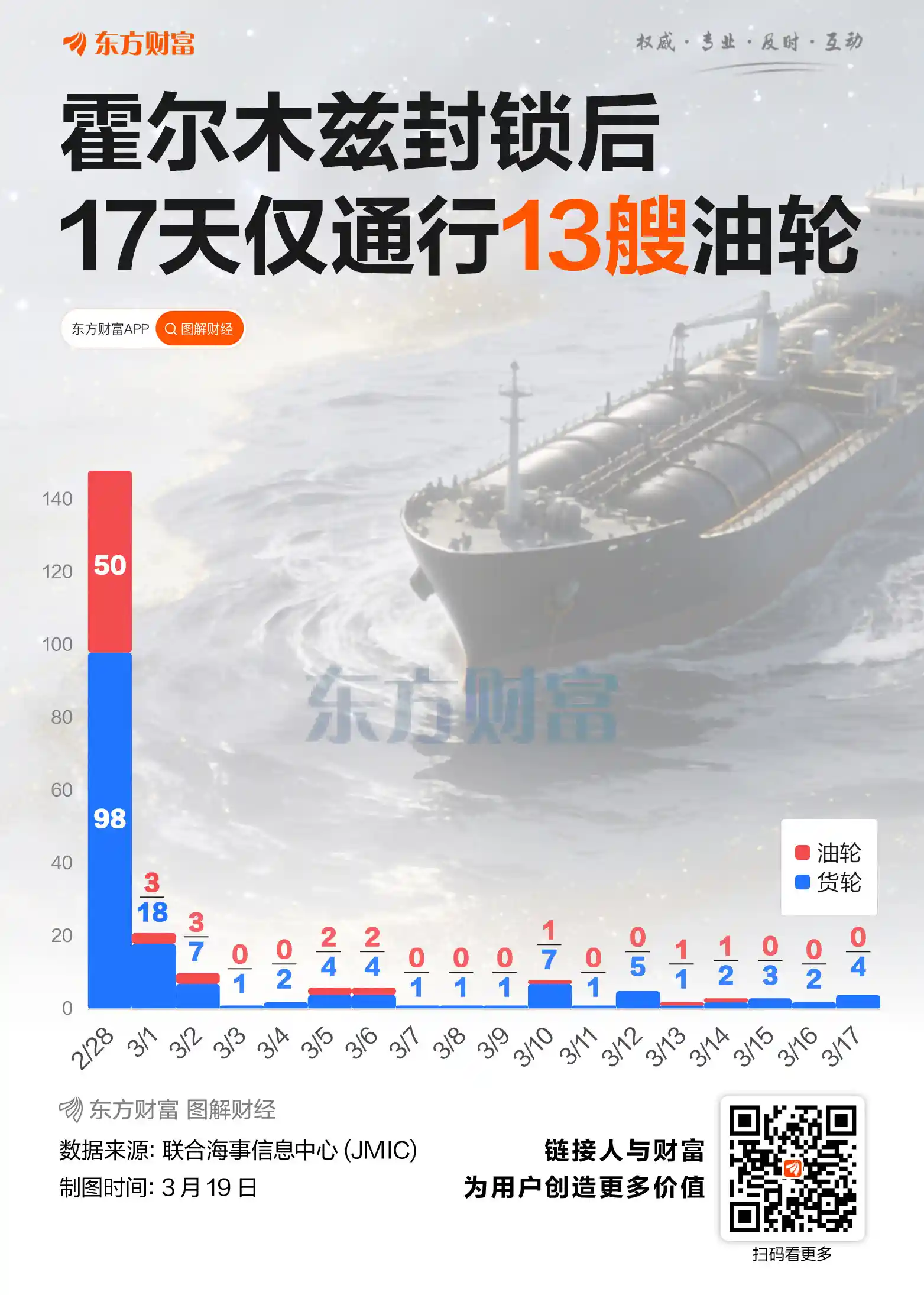 伊朗提出霍尔木兹海峡通行新规则