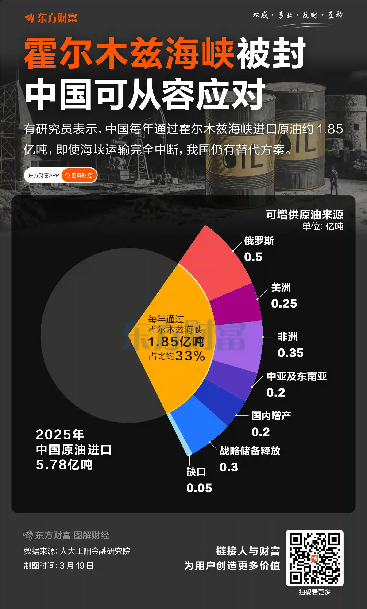 伊朗提出霍尔木兹海峡通行新规则