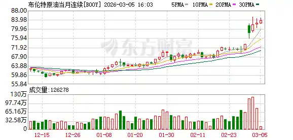 贝森特释放强信号：油市供应无忧，波斯湾航运将迎新举措！
