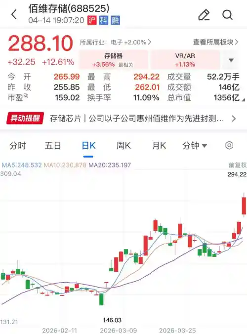 存储芯片迎爆发时刻：三大巨头市值破千亿，缺货潮将延续至2027年