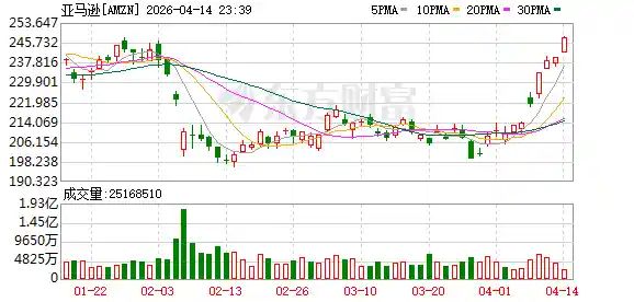 亚马逊豪掷116亿美元摘星Globalstar！卫星互联网大战升级，剑指星链霸权