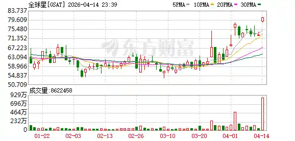 亚马逊豪掷116亿美元摘星Globalstar！卫星互联网大战升级，剑指星链霸权