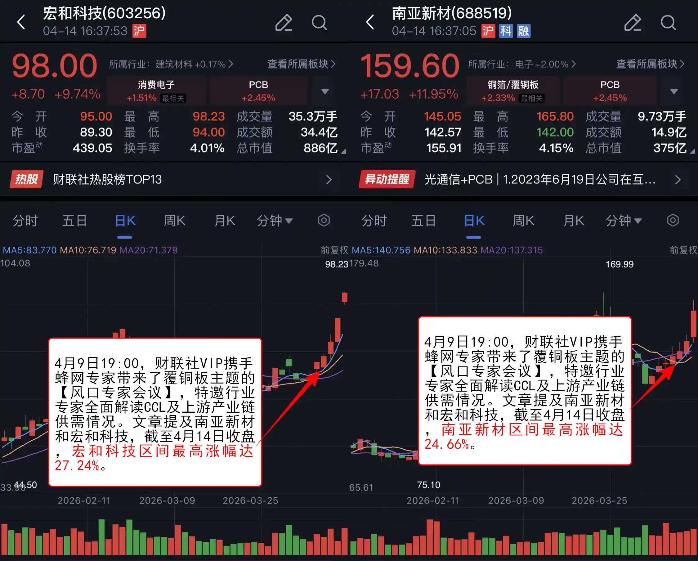 算力硬核爆发！PCB板块强势涨停，焦点公司获全媒聚焦