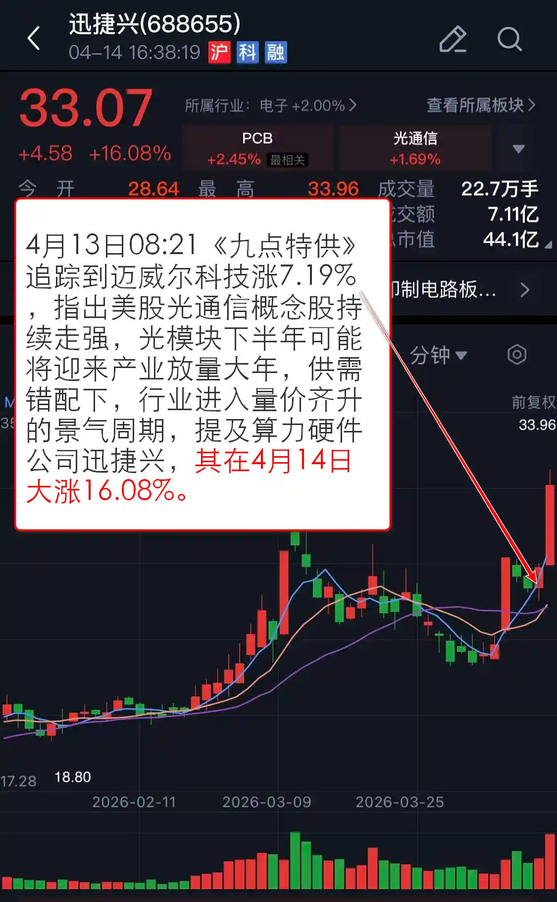 算力硬核爆发！PCB板块强势涨停，焦点公司获全媒聚焦