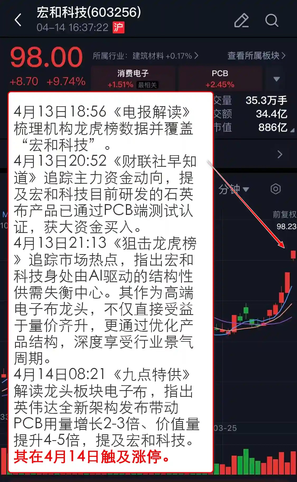算力硬核爆发！PCB板块强势涨停，焦点公司获全媒聚焦