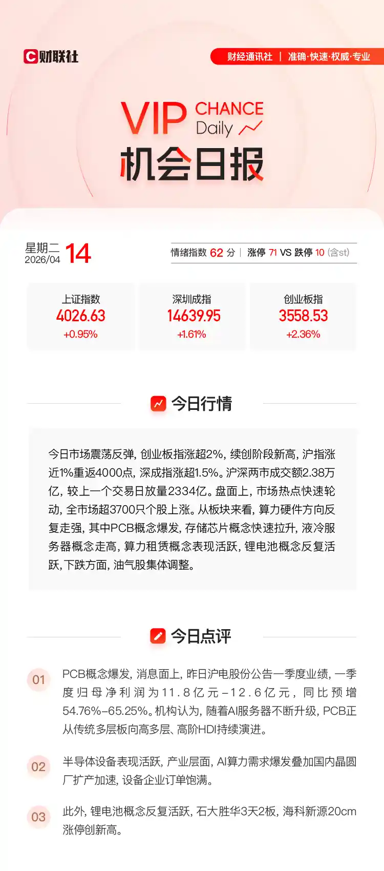 算力硬核爆发！PCB板块强势涨停，焦点公司获全媒聚焦