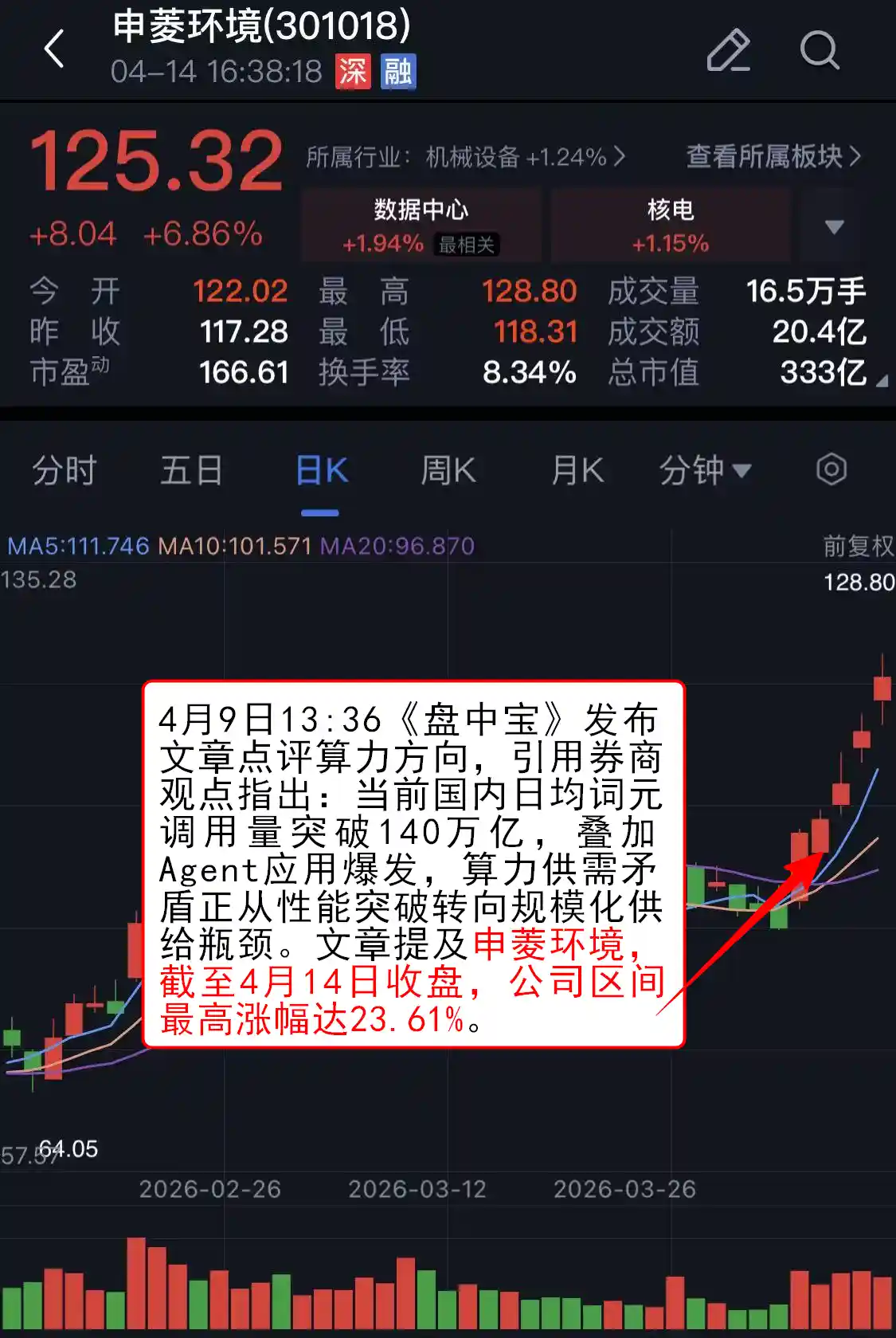 算力硬核爆发！PCB板块强势涨停，焦点公司获全媒聚焦