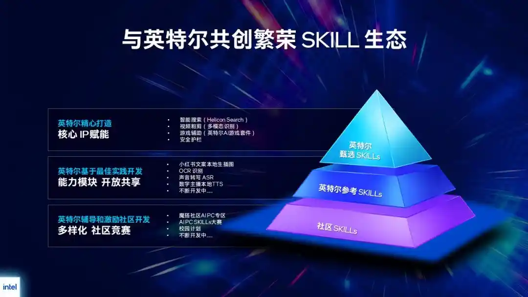 英特尔×联想引爆AI PC革命!小新Pro16 GT AI元启版首发Ultra X9芯片,开机即用、零代码、全场景智能体真落地