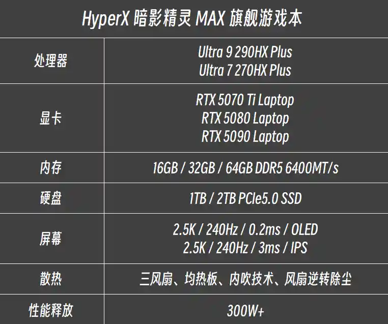 2026核爆级登场!惠普暗影精灵MAX 16首发搭载U9-275HX+RTX 5080,32G狂暴内存+1TB极速盘,电竞新王炸引爆学生党抢购潮