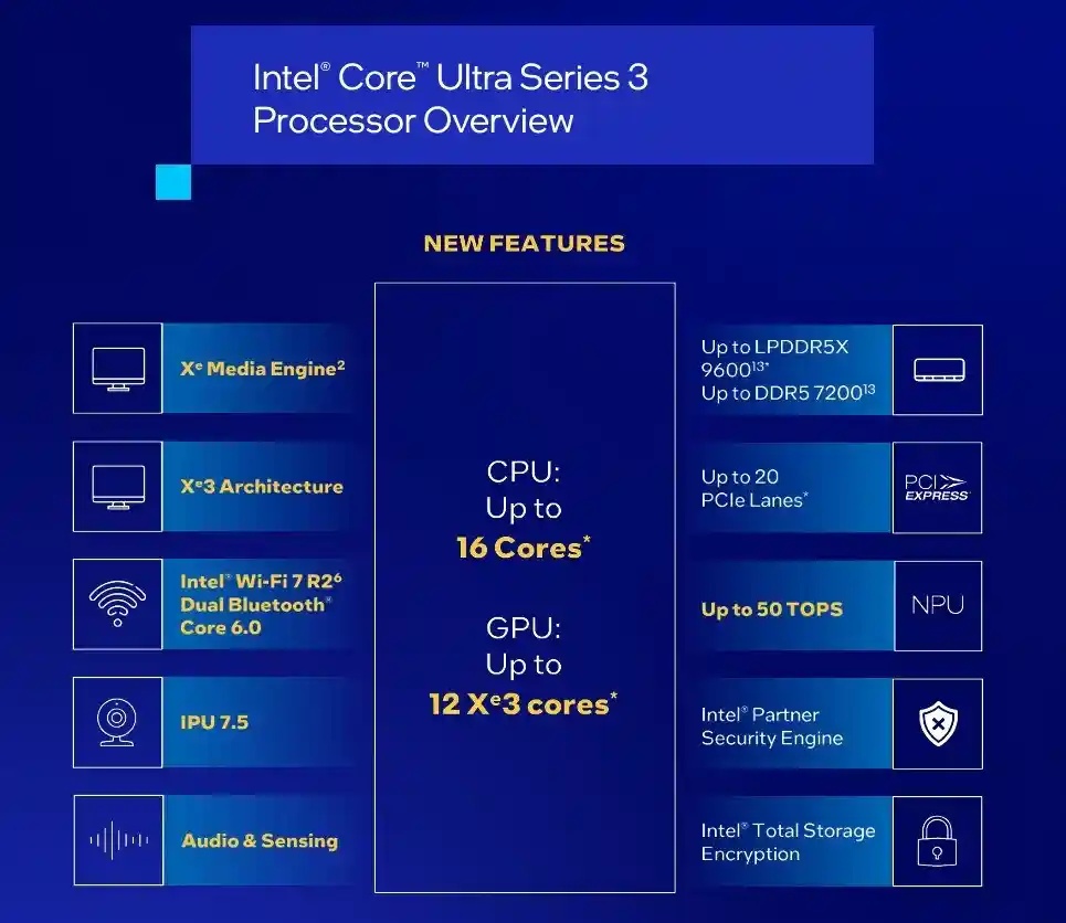 搭载第三代Ultra处理器的笔记本，这些细节你必须知道！