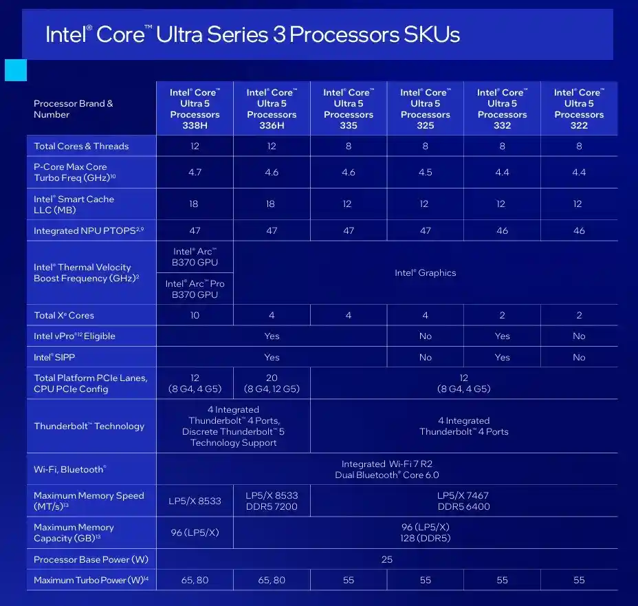 搭载第三代Ultra处理器的笔记本，这些细节你必须知道！