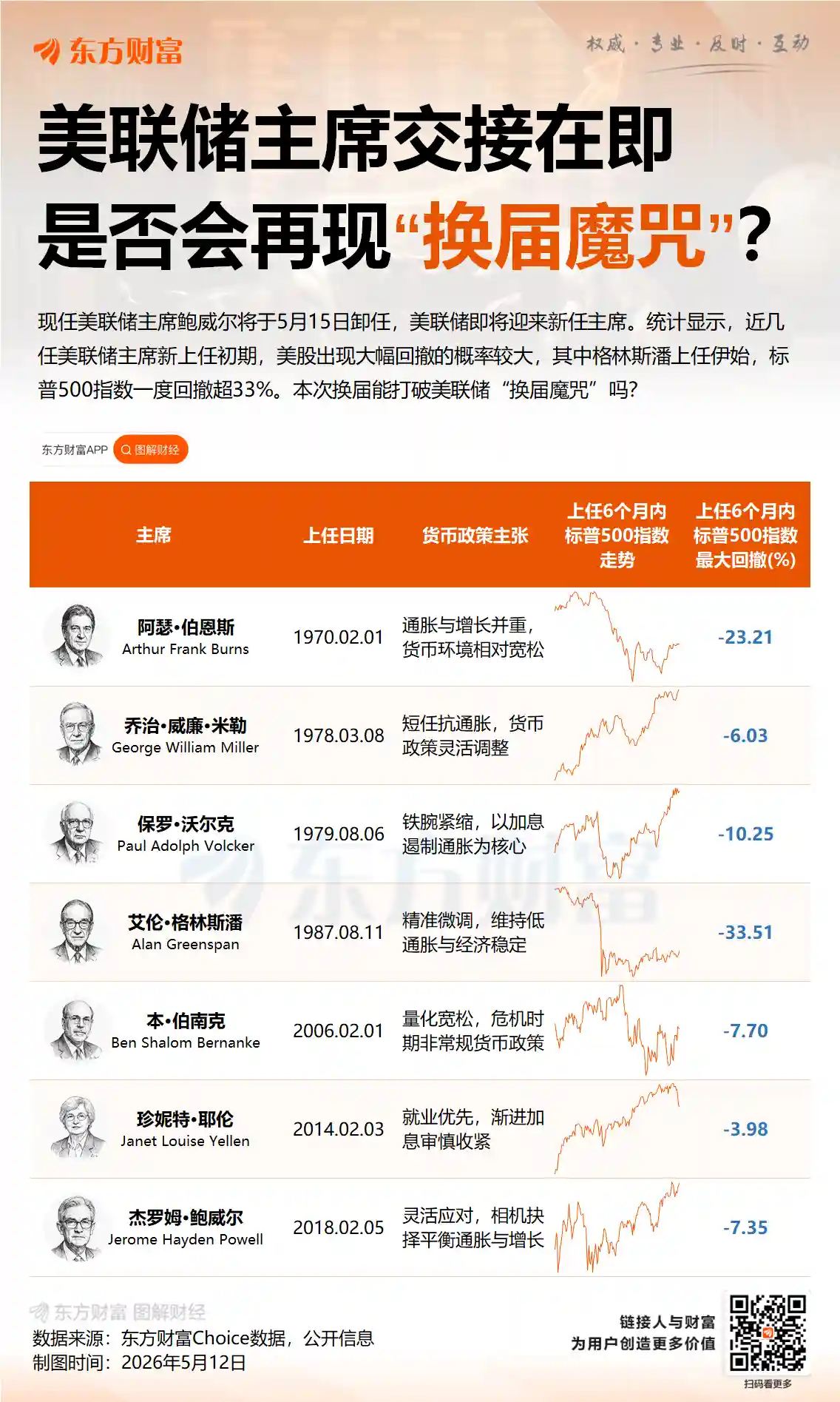 重磅！凯文·沃什空降美联储主席，参议院闪电通过引爆全球金融市场